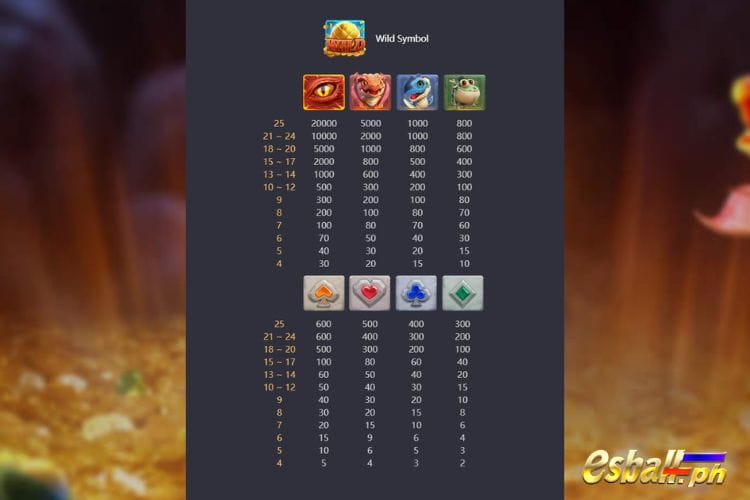 Dragon Hatch PG Slot, Demo Casino Game Dragon Hatch PG Slot, Demo Casino Game