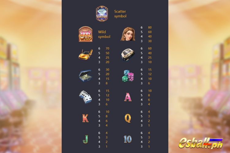 PG Dreams Of Macau Slot Paytable PG Dreams Of Macau Slot Paytable