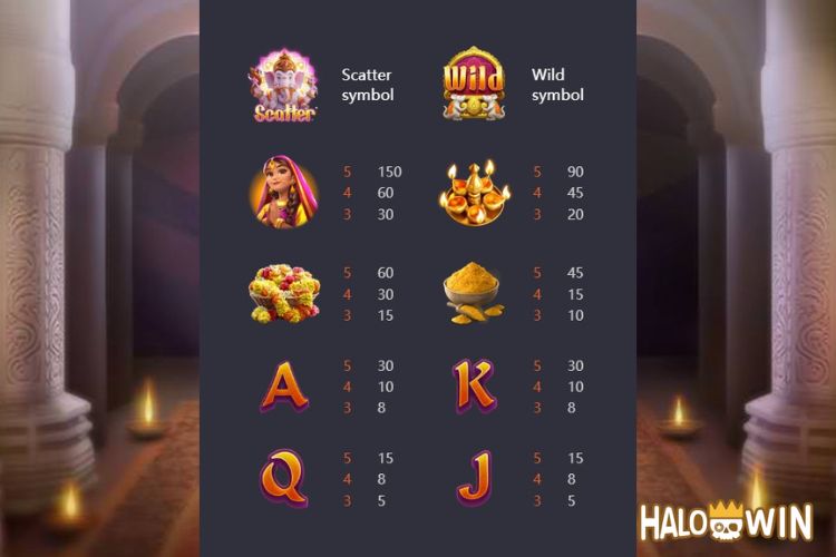 PG Ganesha Gold Slot Paytable