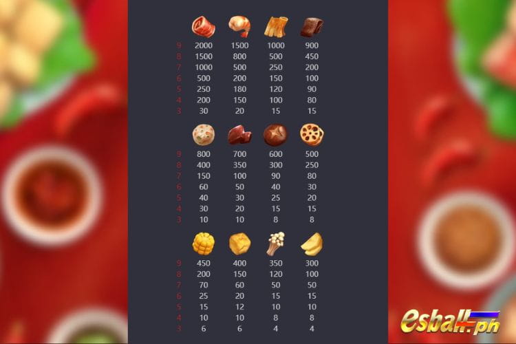 PG Hotpot, Hot Pot Slot PG Casino Game Symbol Payout Values PG Hotpot, Hot Pot Slot PG Casino Game Symbol Payout Values