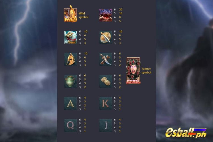 Legend Of Perseus Slot Symbol Payout Values Legend Of Perseus Slot Symbol Payout Values
