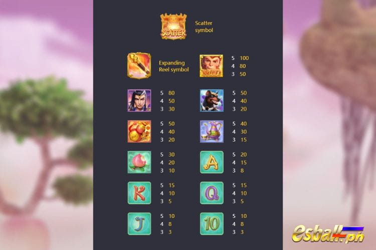 Legendary Monkey King Slot Symbol Payout Values Legendary Monkey King Slot Symbol Payout Values