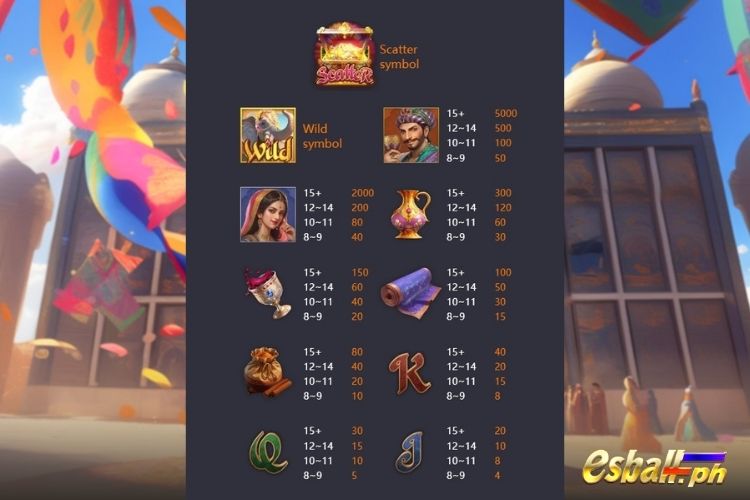 PG Majestic Empire Slot Paytable PG Majestic Empire Slot Paytable