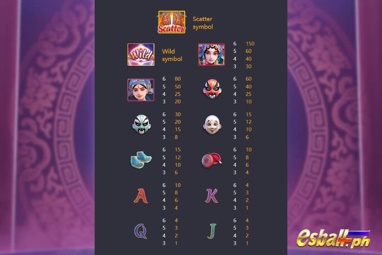 PG Opera Dynasty Slot Paytable PG Opera Dynasty Slot Paytable