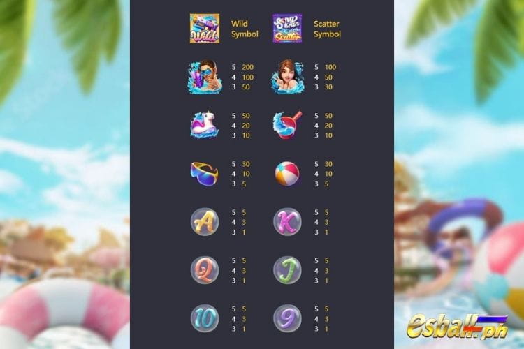 Songkran Splash Slot Symbol Payout Values Songkran Splash Slot Symbol Payout Values