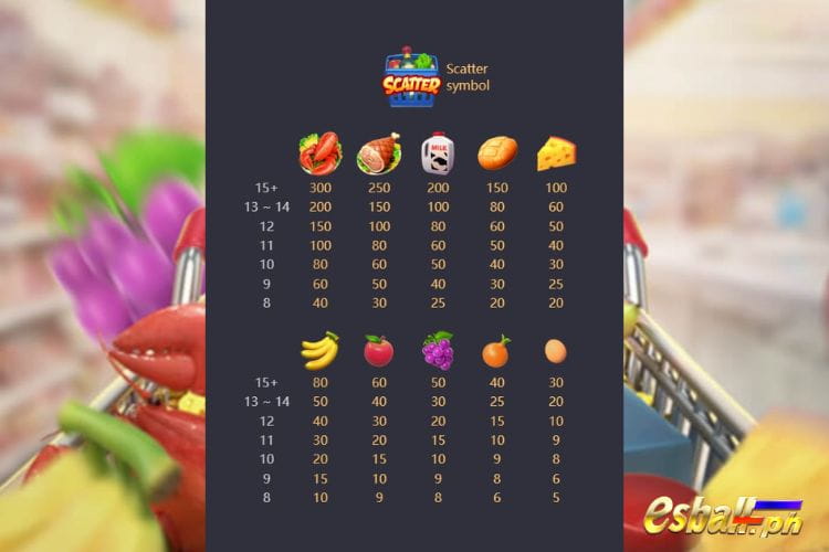 Supermarket Spree Slot, Supermarket Spree slot Symbol Payout Values