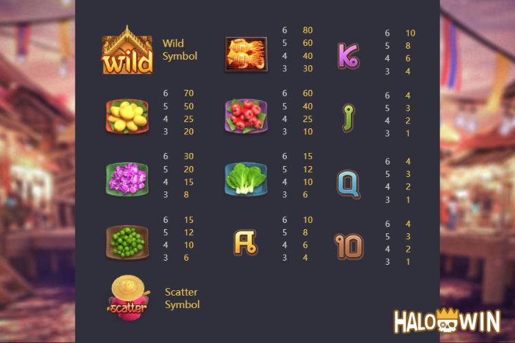 PG Thai River Wonders Slot Paytable