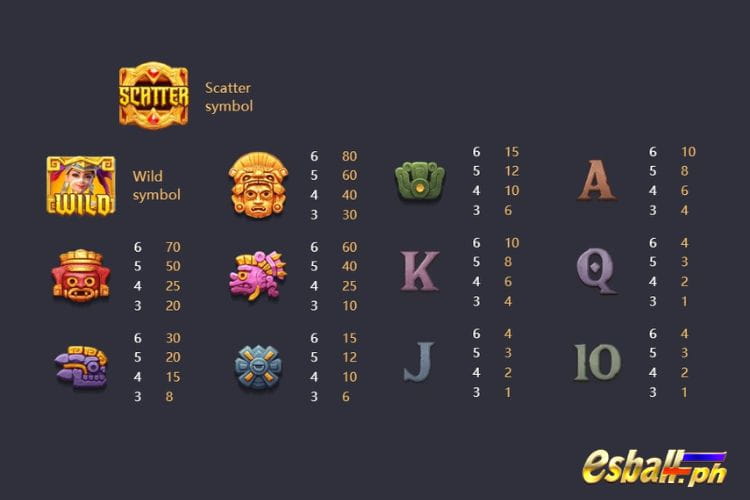 PG Treasures Of Aztec Slot Game Symbols & Paytable PG Treasures Of Aztec Slot Game Symbols & Paytable