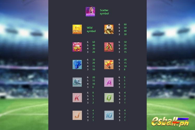 PG Ultimate Striker Slot Symbol Payout Values PG Ultimate Striker Slot Symbol Payout Values
