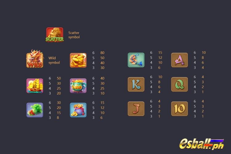 PG Ways Of The Qilin Slot Game Symbols & Paytable PG Ways Of The Qilin Slot Game Symbols & Paytable