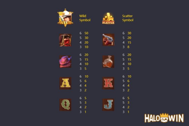 PG Wild Bounty Showdown Slot Paytable