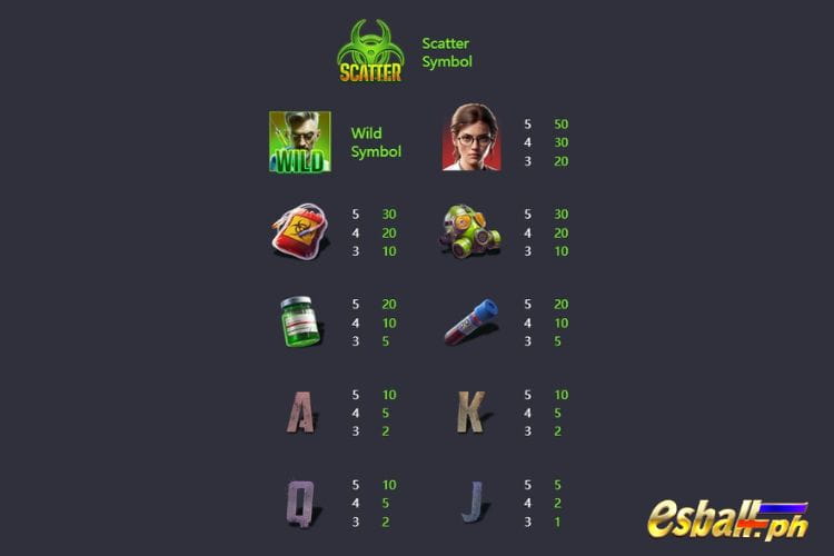 PG Zombie Outbreak Slot Demo PG Zombie Outbreak Slot Demo