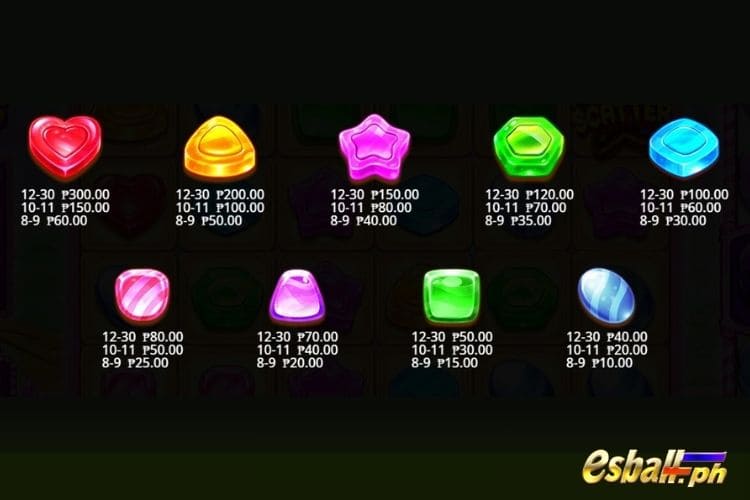 PP Candy Blitz Bombs Slot Paytable PP Candy Blitz Bombs Slot Paytable