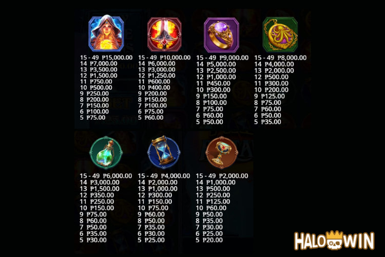 PP Fire Portals Slot Paytable PP Fire Portals Slot Paytable