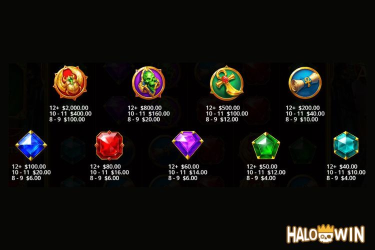 PP Fury Of Anubis Slot Overview PP Fury Of Anubis Slot Overview
