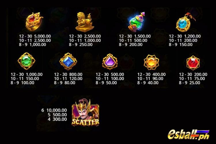 PP Gates Of Gatot Kaca 1000 Slot Paytable PP Gates Of Gatot Kaca 1000 Slot Paytable