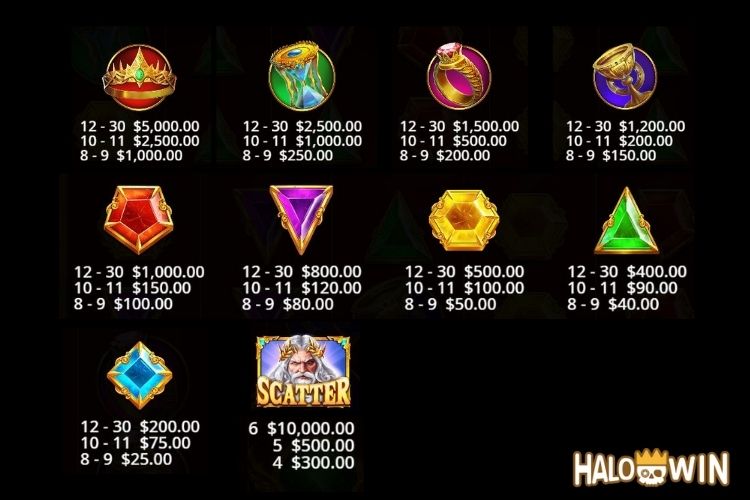 PP Gates Of Olympus Super Scatter Slot Paytable PP Gates Of Olympus Super Scatter Slot Paytable