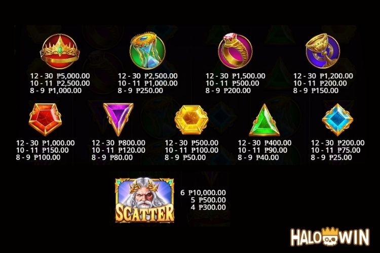 PP Gates Of Olympus Slot Paytable PP Gates Of Olympus Slot Paytable