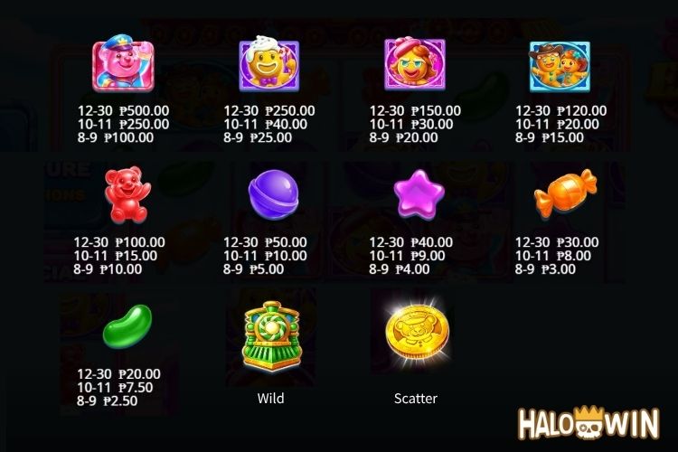 PP Jelly Express Slot Paytable PP Jelly Express Slot Paytable