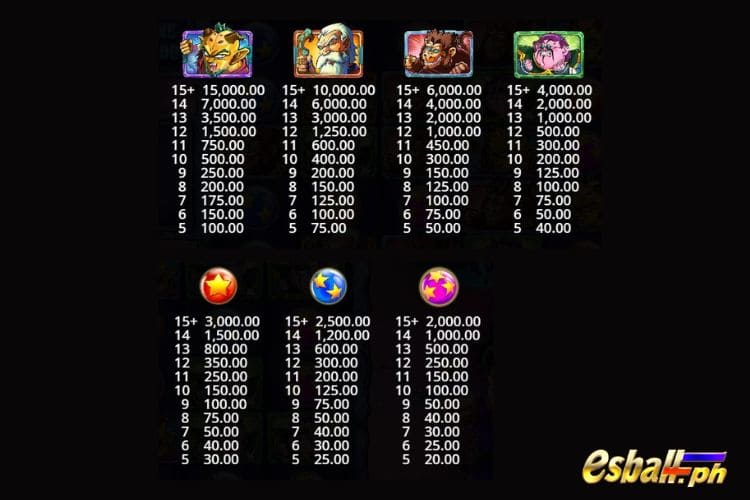 PP Saiyan Mania Slot Paytable PP Saiyan Mania Slot Paytable