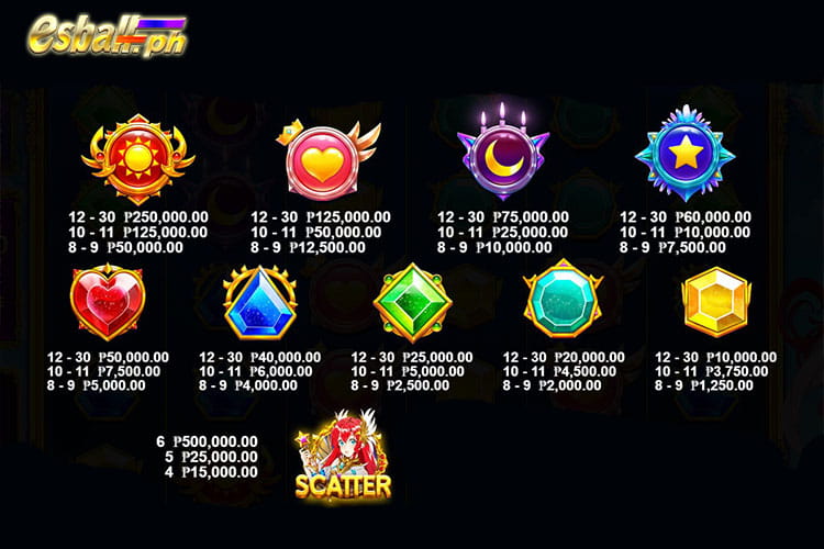 Starlight Princess 1000 Slot Paytable Starlight Princess 1000 Slot Paytable