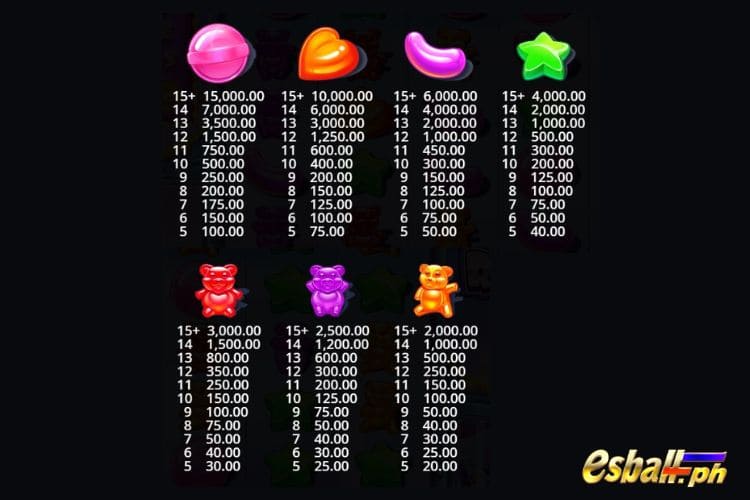 PP Sugar Rush Slot Paytable PP Sugar Rush Slot Paytable