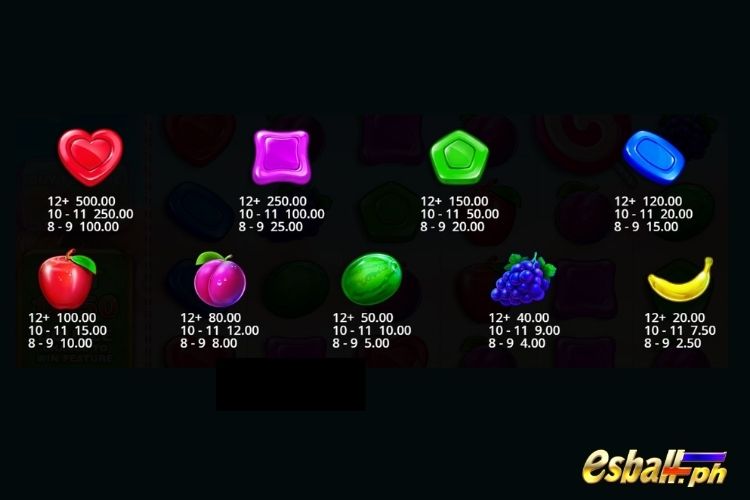 PP Sweet Bonanza Slot Paytable PP Sweet Bonanza Slot Paytable