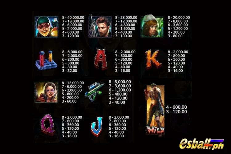 PP Wild Walker Slot Paytable PP Wild Walker Slot Paytable