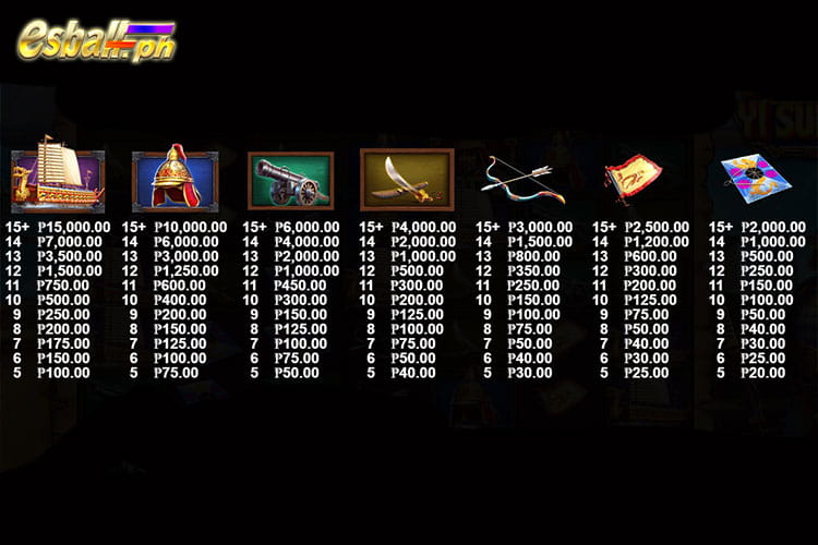 Pragmatic Yi Sun Shin Slot Paytable Pragmatic Yi Sun Shin Slot Paytable