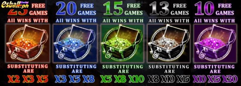 PS Box of Treasures Slot Game 3 PS Box of Treasures Slot Game 3