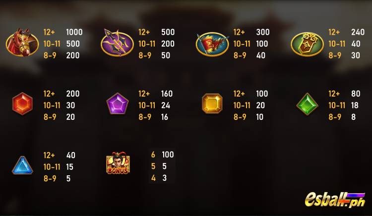 RSG Legend of Lu Bu Slot Paytable RSG Legend of Lu Bu Slot Paytable