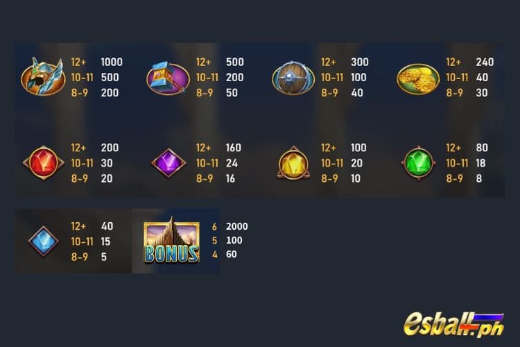 RSG Power Of Thor Slot Paytable RSG Power Of Thor Slot Paytable