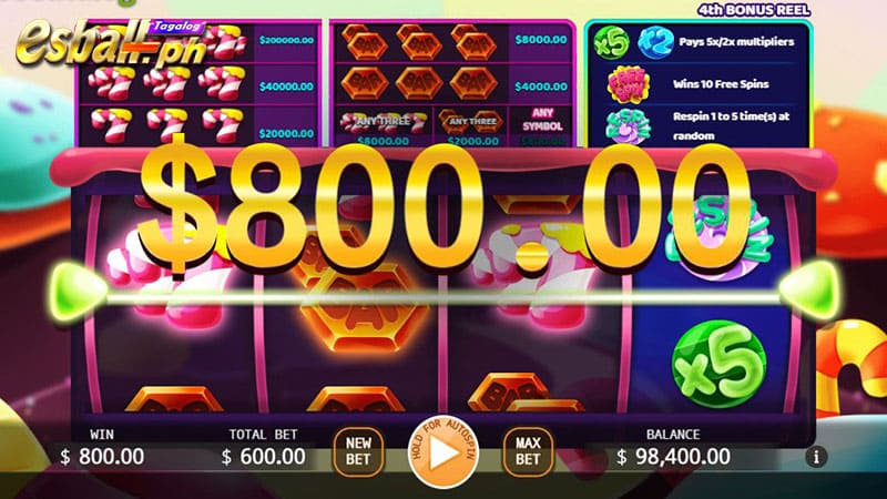 Hot 6 Candy-Themed Slot Machines: 3. Candy Mania Slot Machine Game Hot 6 Candy-Themed Slot Machines: 3. Candy Mania Slot Machine Game