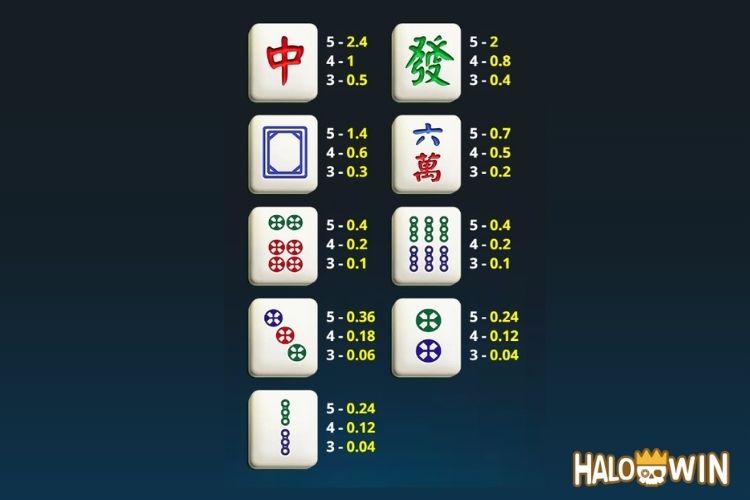 VP Golden Mahjong Slot Paytable VP Golden Mahjong Slot Paytable
