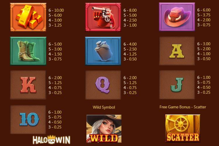 Yellow Bat Mega Bandit Slot Paytable