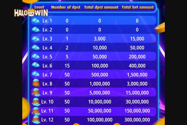 Casino VIP Upgrade Requirements Casino VIP Upgrade Requirements